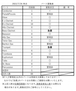 【7月24日 練習記録🫧】