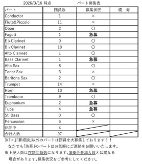 【練習記録　3月15日🍫】