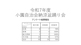 納涼盆踊り会アンケート結果【小園自治会】