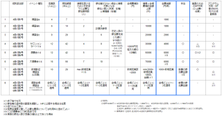 ガイドライン補足のための表・フローチャート