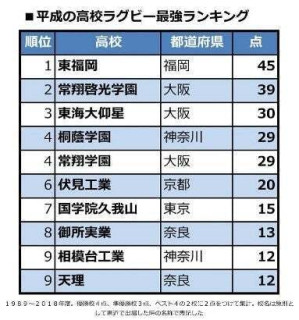 第29号「伏見の実績」