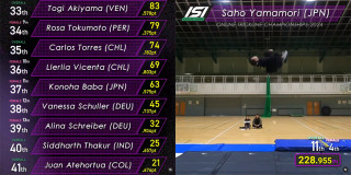 大健闘の大会でした