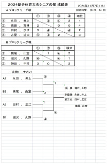 2024羽村総体シニアの部