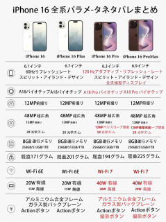 iPhone16：私たちが知る必要があるすべて