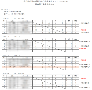 青森県選抜チーム最終選考会