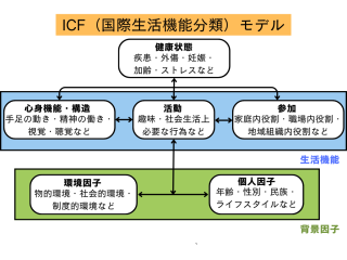 アセスメント18