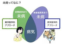 モニタリング16