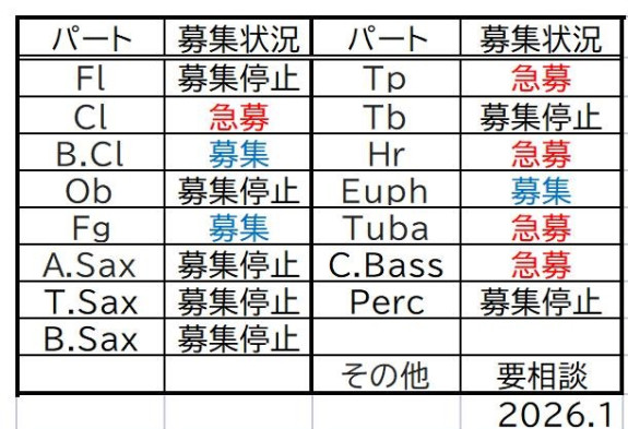 メンバー募集を更新しました
