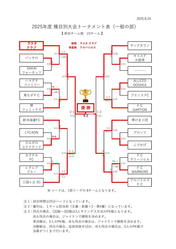 2025'堺市種目別優勝大会試合結果（一般）