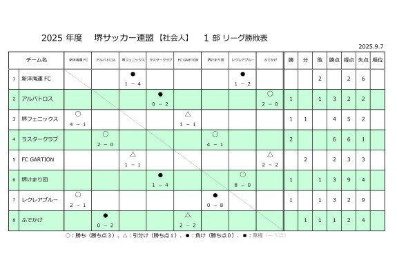 25'リーグ戦試合結果（1部）