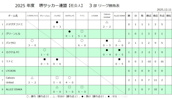 25'リーグ戦試合結果（3部）