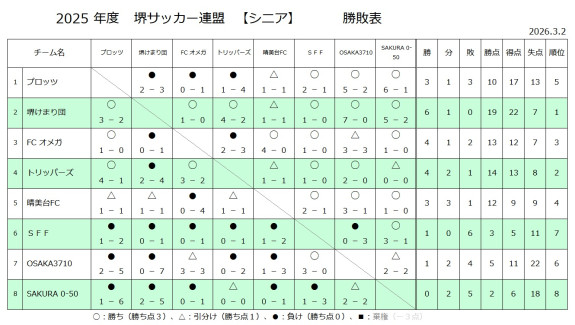 25'リーグ戦試合結果（シニア）