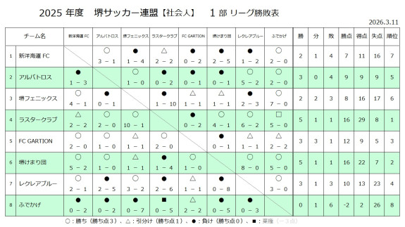 25'リーグ戦試合結果（1部）