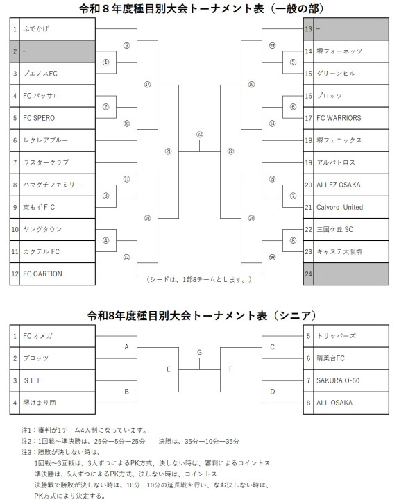 令和8年度種目別大会トーナメント表（一般・シニア）