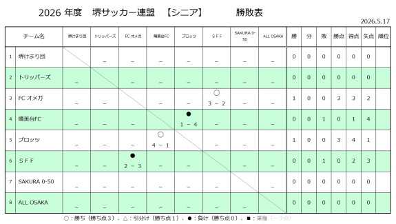 26'リーグ戦試合結果（シニア）