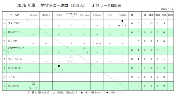 26'リーグ戦試合結果（3部）
