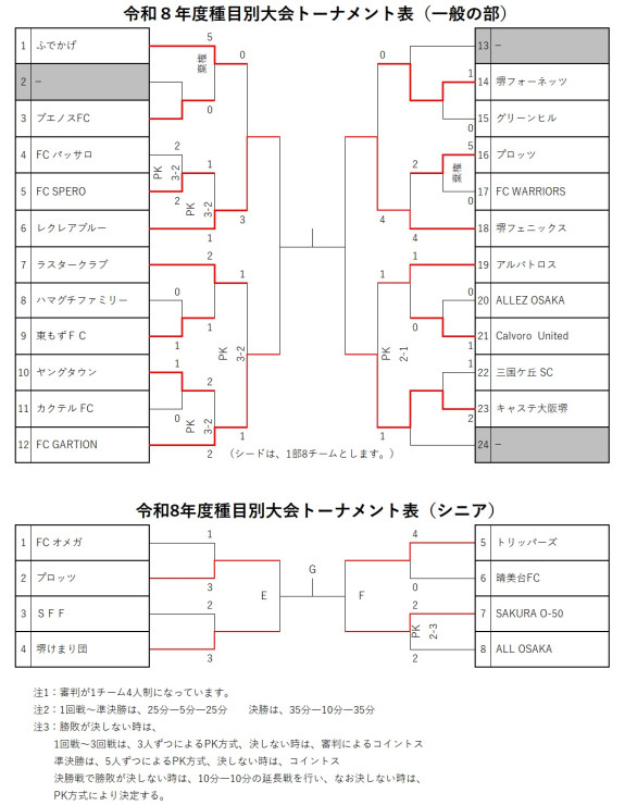 令和8年度種目別大会トーナメント表（一般・シニア）