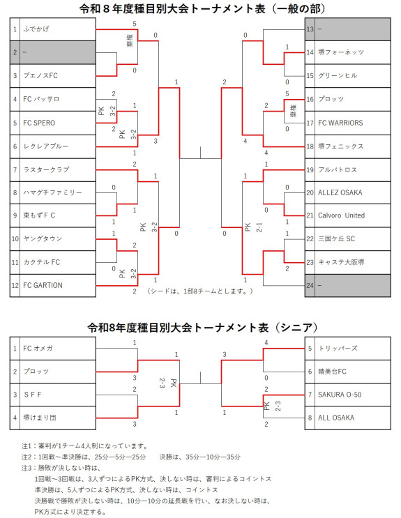 令和8年度種目別大会トーナメント表（一般・シニア）