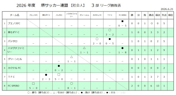 26'リーグ戦試合結果（3部）