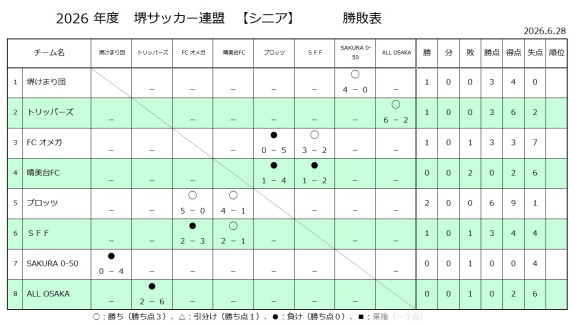 26'リーグ戦試合結果（シニア）