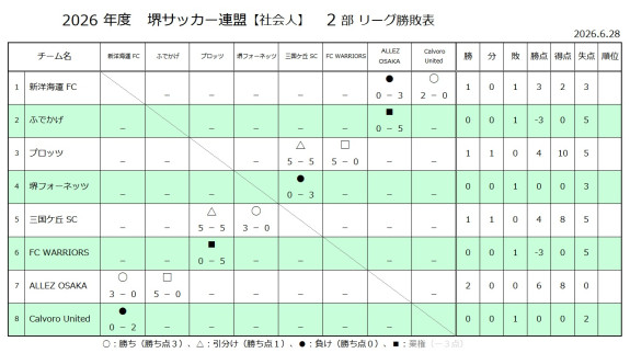 26'リーグ戦試合結果（2部）