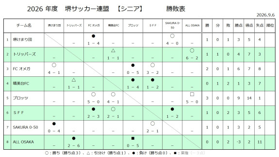 26'リーグ戦試合結果（シニア）