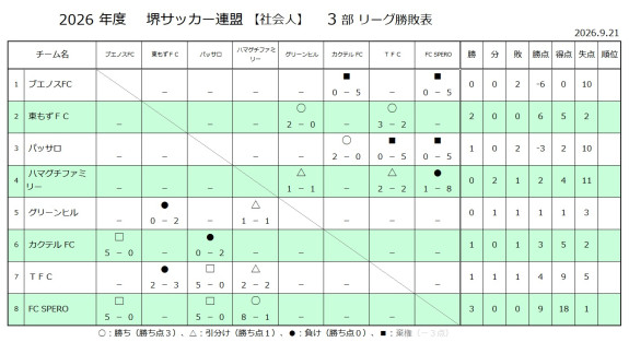 26'リーグ戦試合結果（3部）